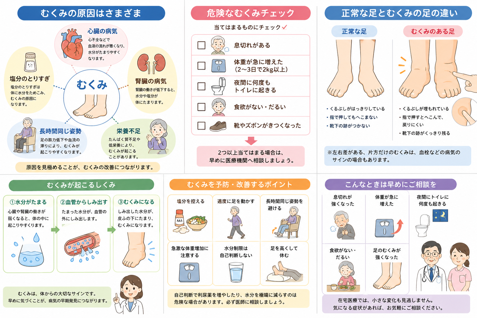 むくみ（浮腫）は “歳のせい” じゃない？その背景に隠れる病気とは
