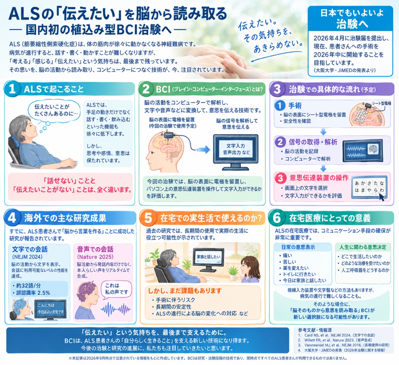 ALSの「伝えたい」を脳から読み取る  ――国内初の植込み型BCI治験へ