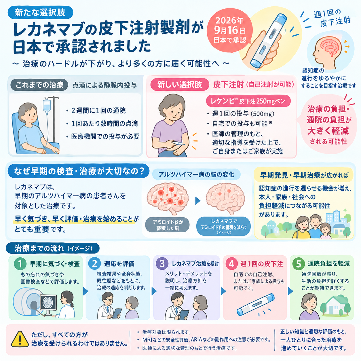 レカネマブの「皮下注射」が登場 ― アルツハイマー病治療のハードルが大きく下がる可能性 ―